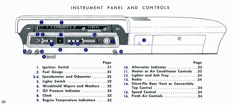 1965 Ford Owners Manual Page 56